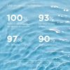 Fotoprotector-Isdin-Fusion-Water-Magic-Frasco-X-50Ml-imagen-4