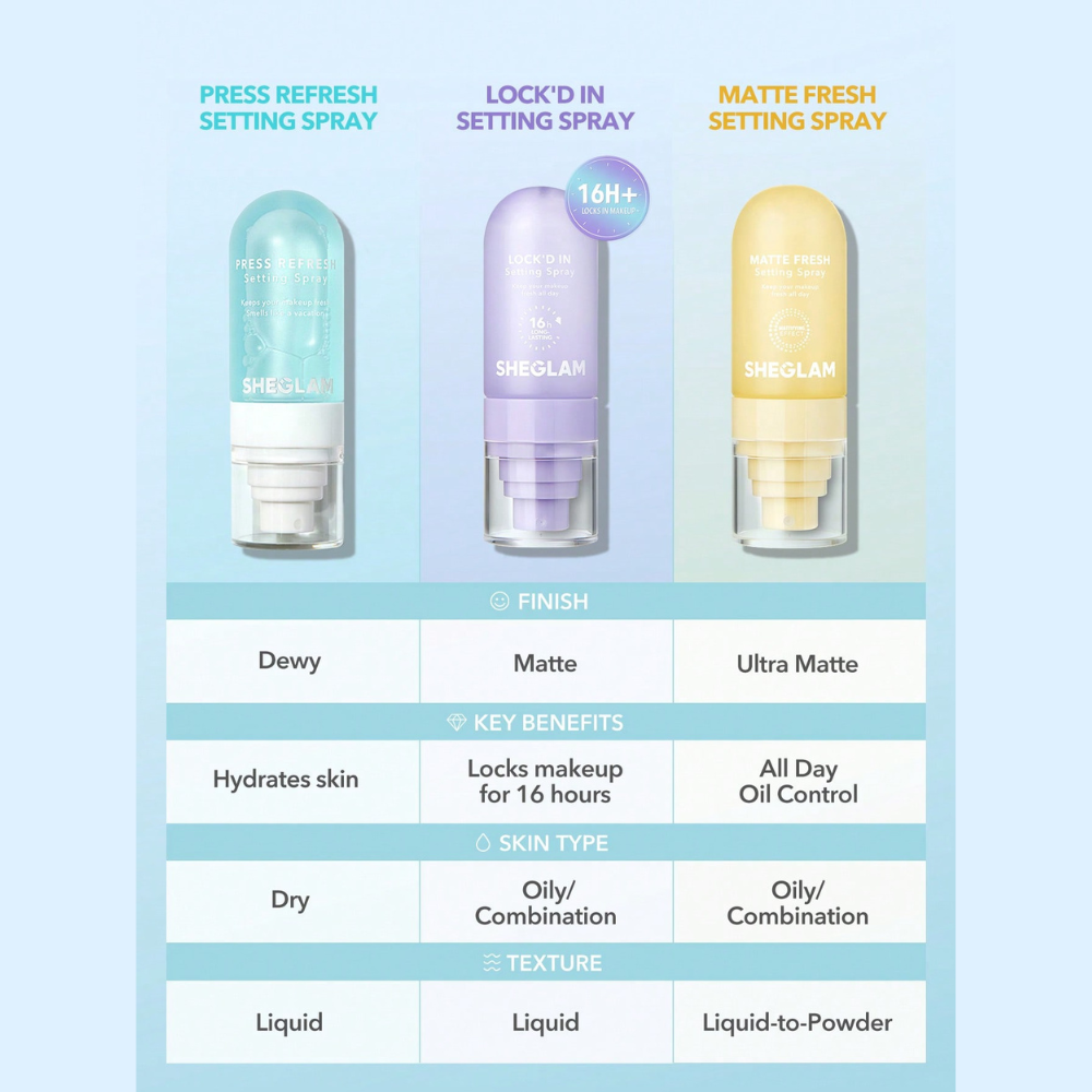 Spray-Fijador-Sheglam-Lockd-In-Setting-Spray-Frasco-55Ml-imagen-4